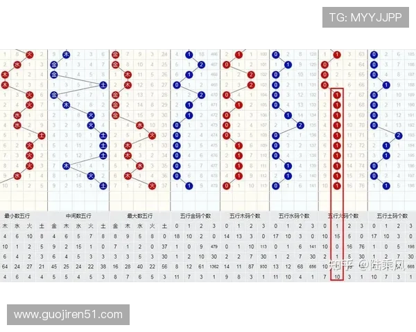 北京快乐3最新开奖结果查询与号码走势分析